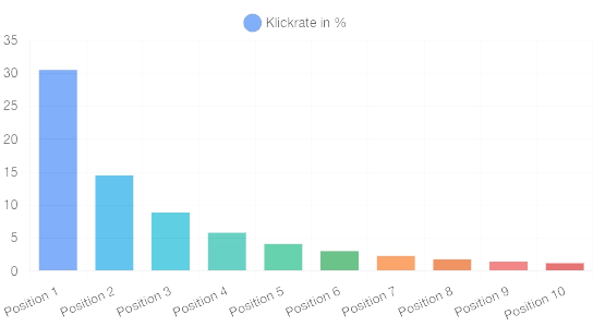 Advanced Web Ranking, 2025